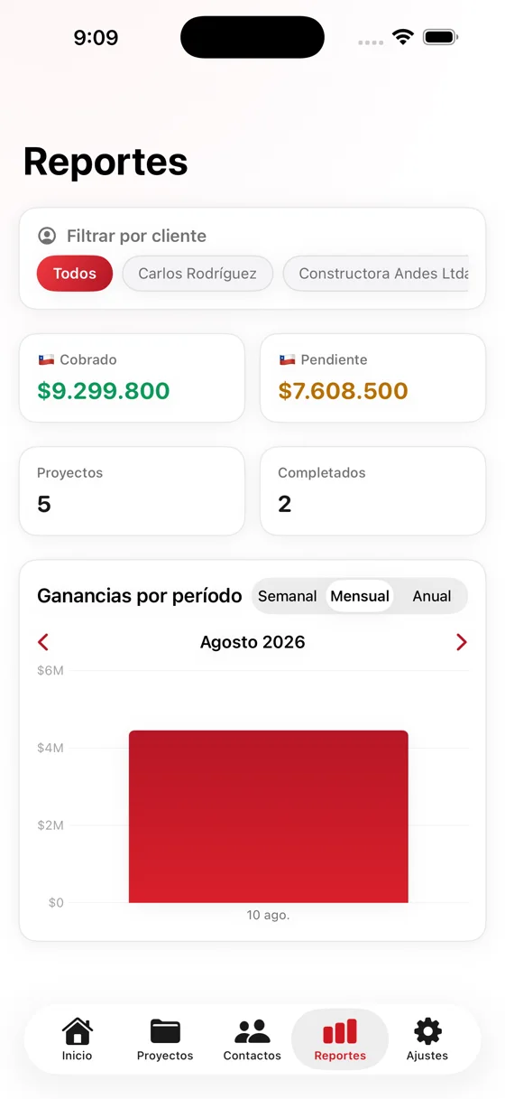 Reportes de ganancias por período