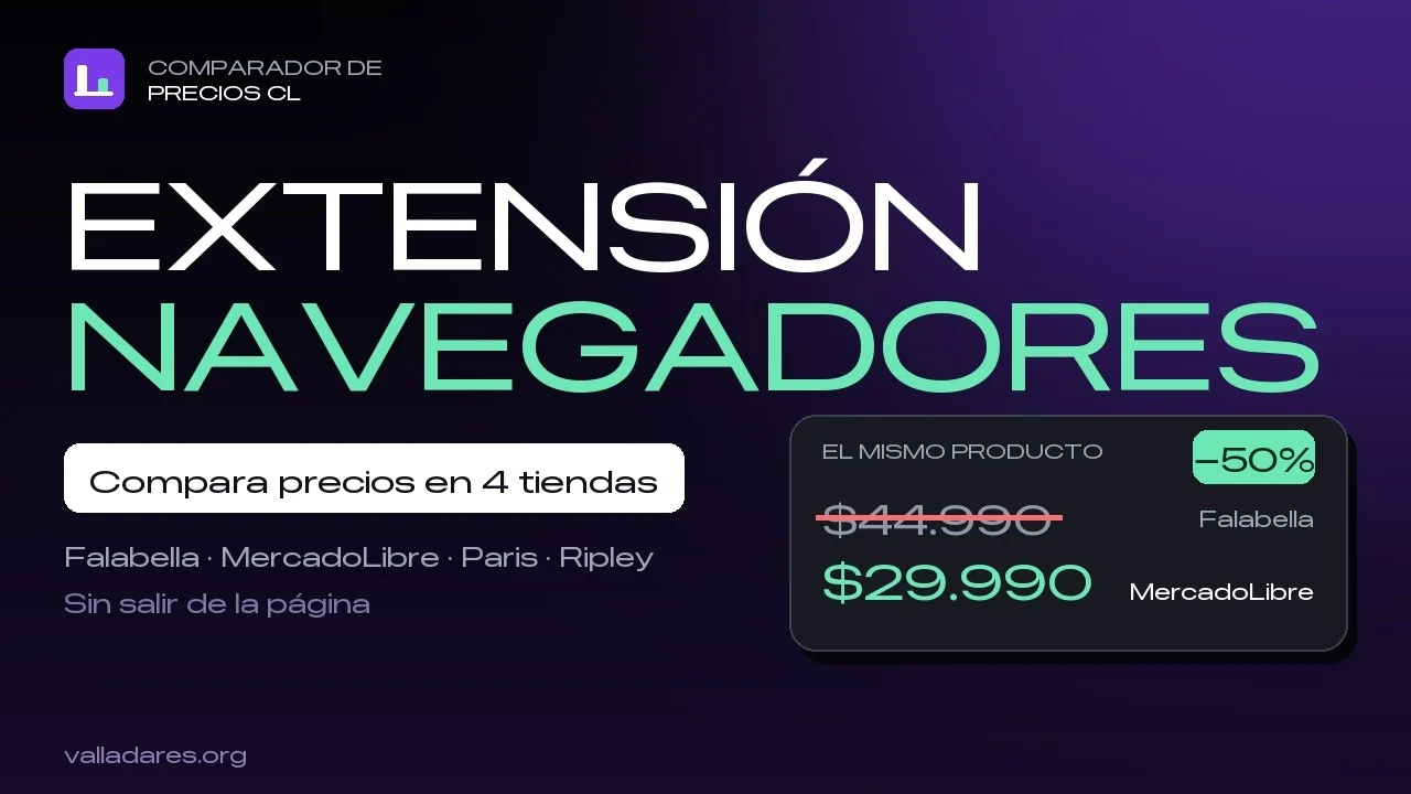 Comparador de Precios CL comparando el mismo producto en Falabella, MercadoLibre, Paris y Ripley
